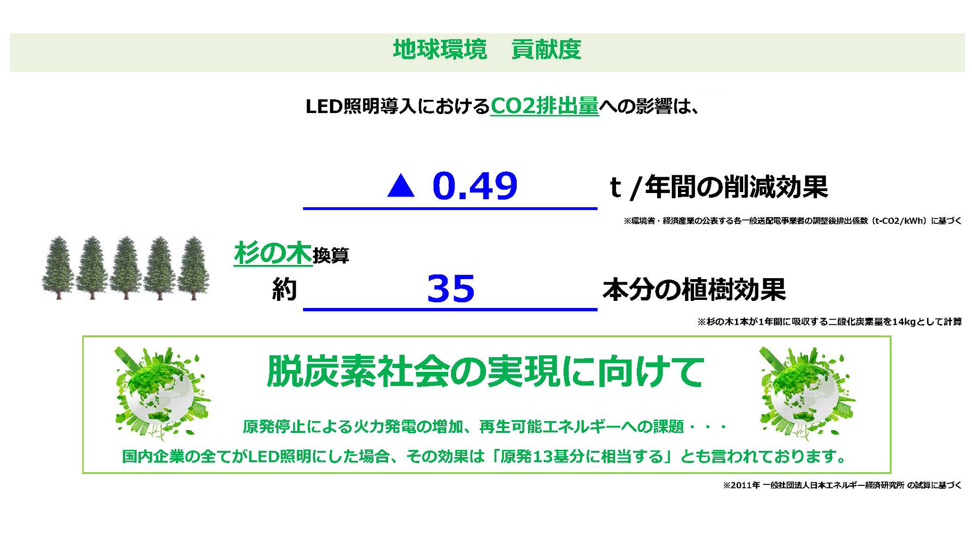 SBTイニシアチブの認定取得